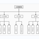 小区管理系统