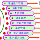 企业生产动态管理系统