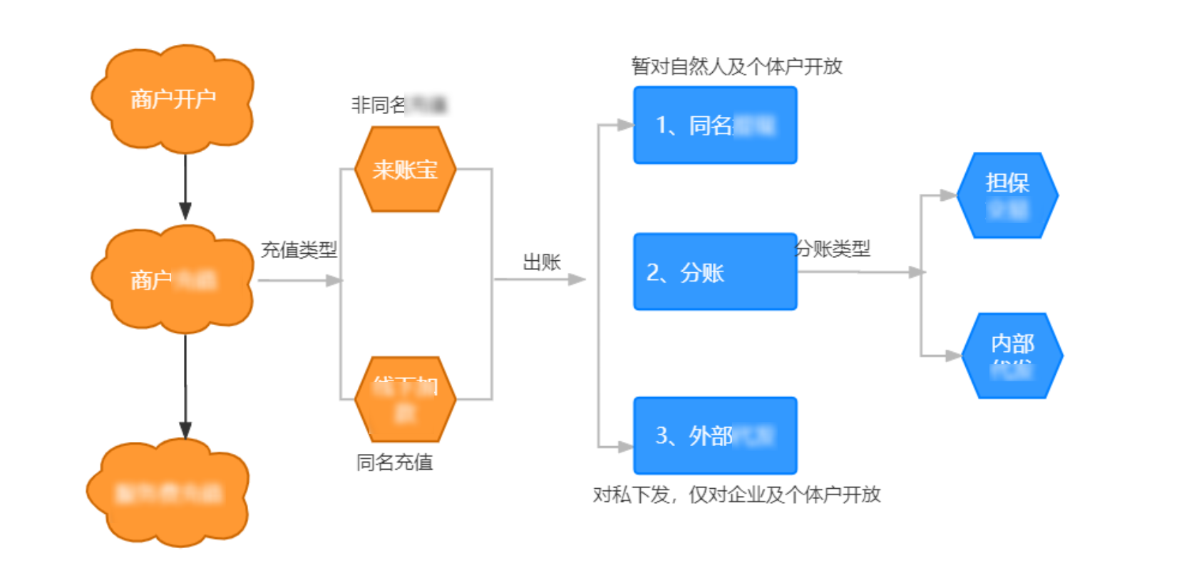 链接图片