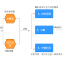 自主商户管理平台