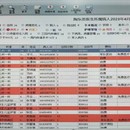 西京医院-电子病历系统升级