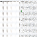 大众点评数据获取