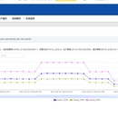 故障侦测和分类系统