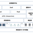 XX教育科技集团云基础架构