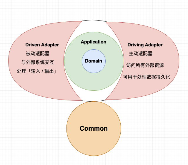 链接图片