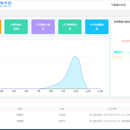 医养结合管理系统