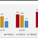 提高响应速度