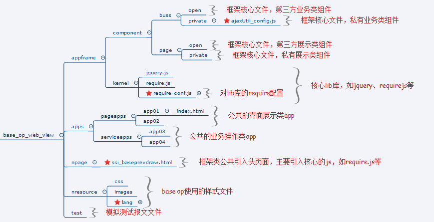 链接图片