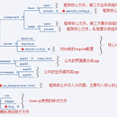 原料精准库存系统