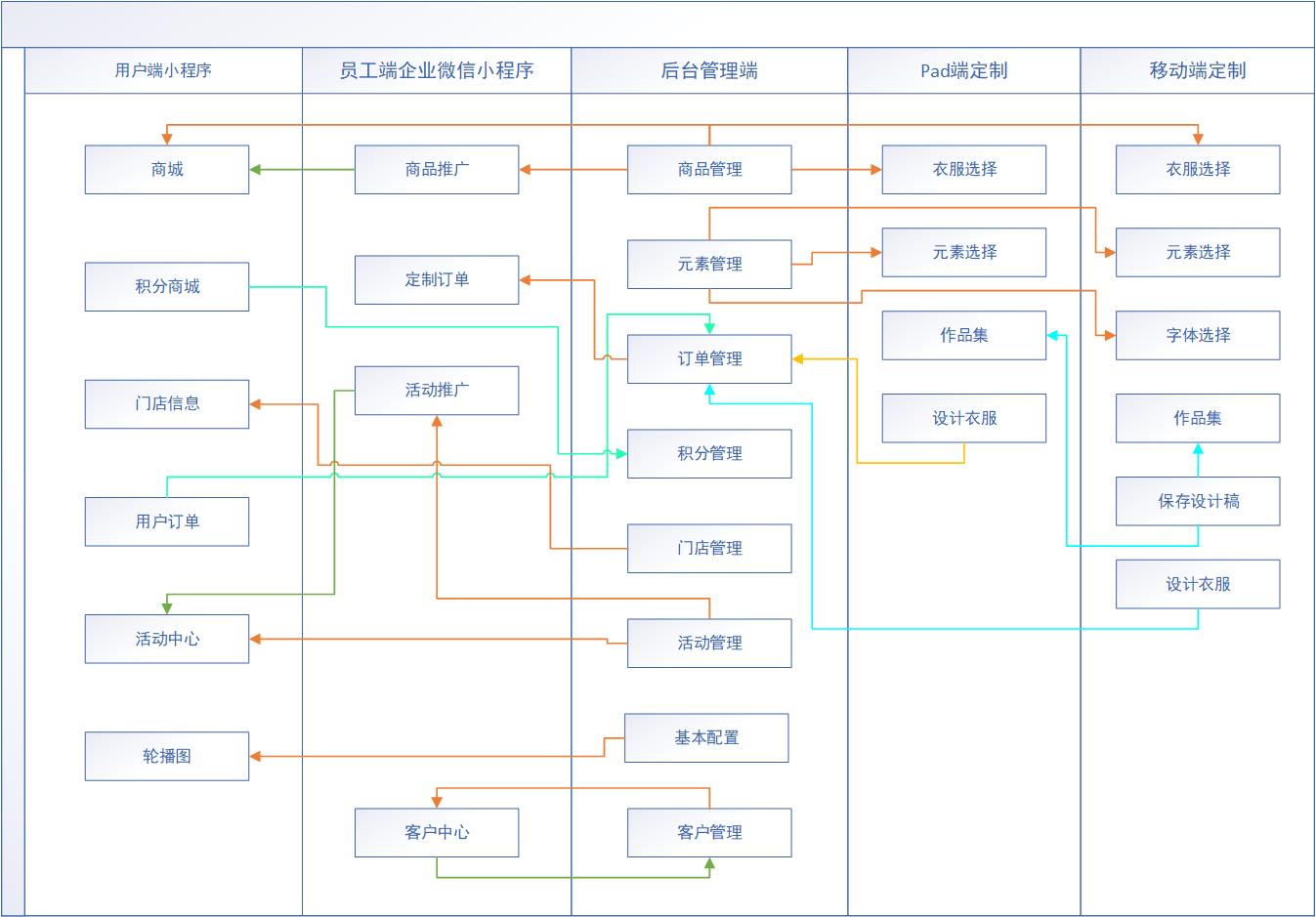 链接图片