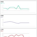 基于移动互联网的智能车载APP