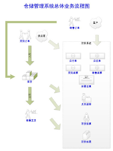 链接图片