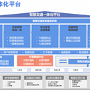 城市道路畅通工程可视化