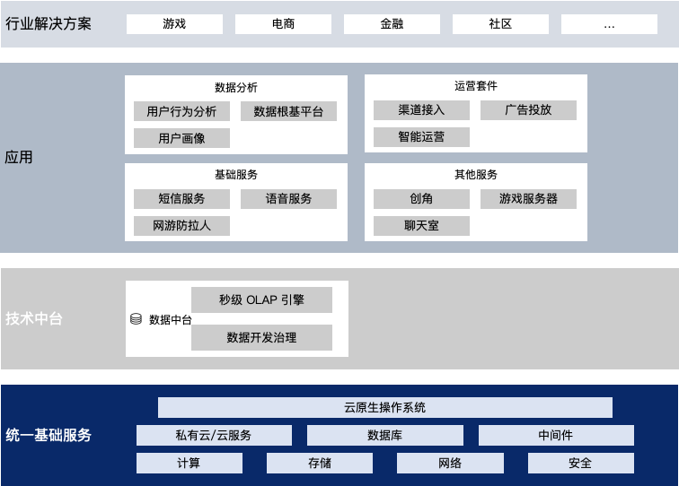 链接图片