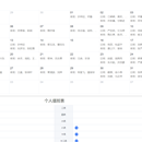 栖霞区一网统管指挥调度平台—值班排班系统、事件处置平台