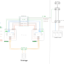 基于 vSphere 的虚拟化平台搭建