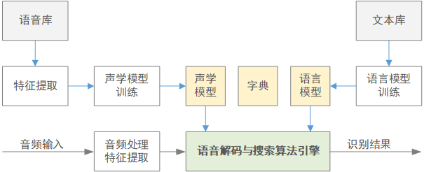 链接图片