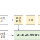 工程语音识别