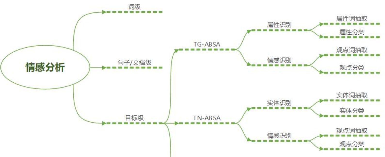 链接图片