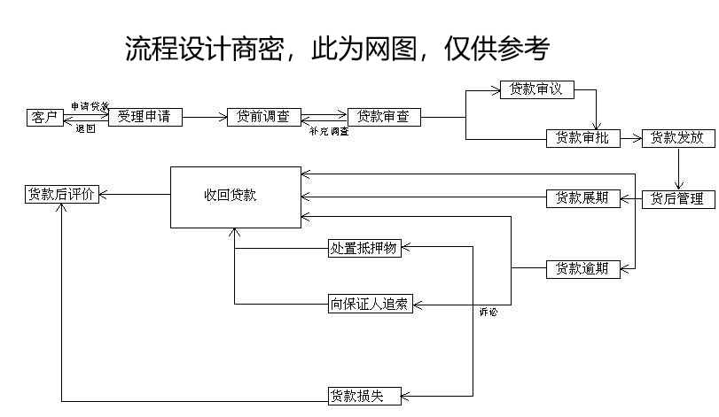 链接图片