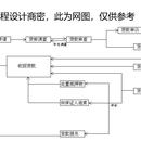 银行贷款审批后台