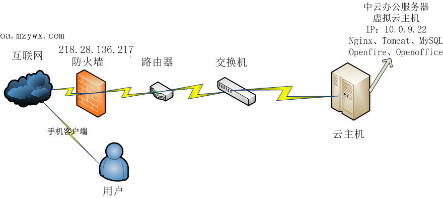 链接图片