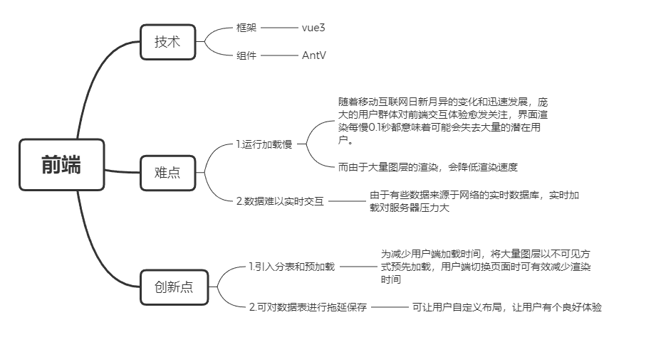 链接图片