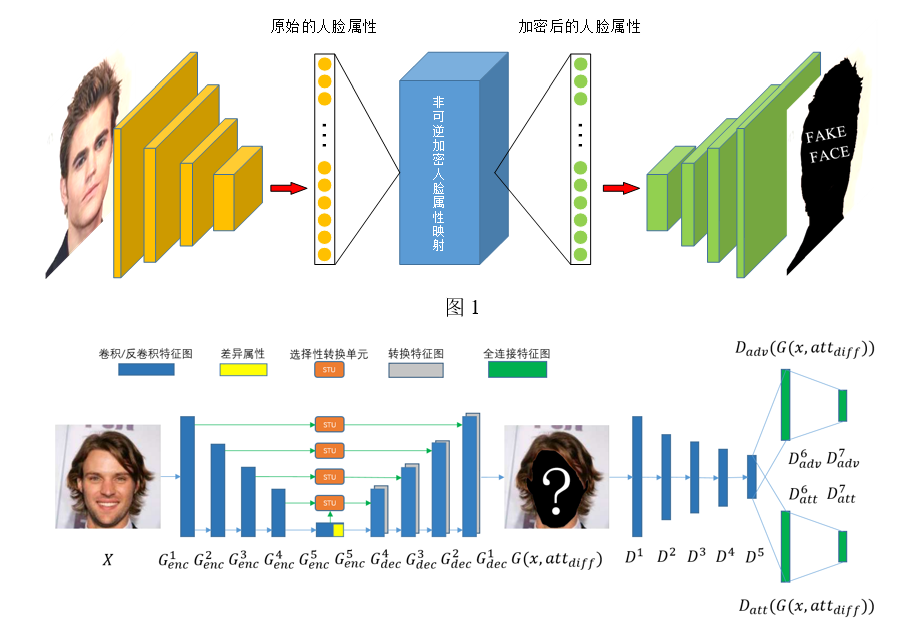 链接图片