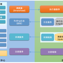 后端系统