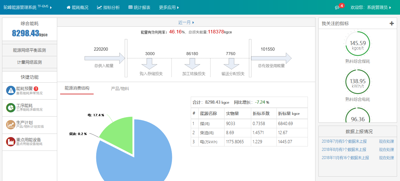 链接图片