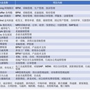 公司项目案例