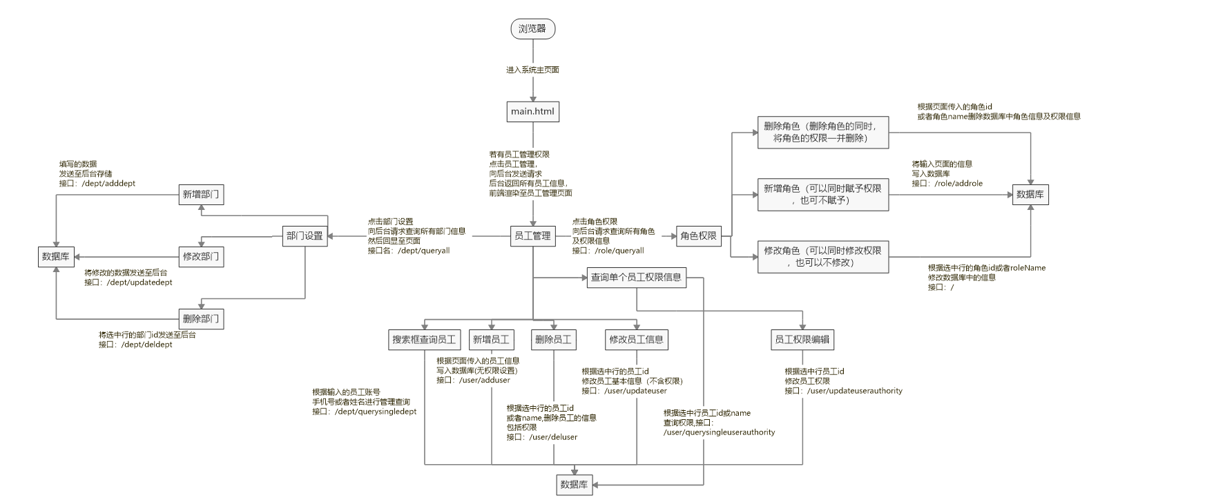 动态图片