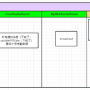 某矿灯充电管理系统