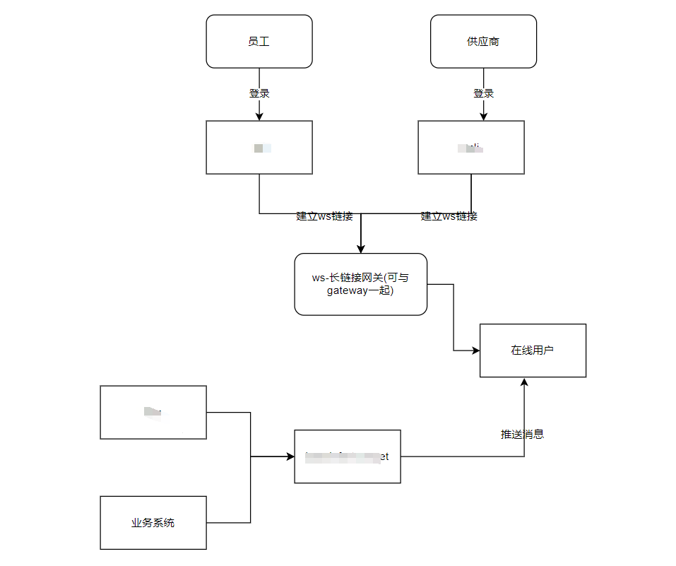 链接图片