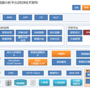 数据分析平台