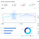 拍卖网站前台用户端及后台管理系统原型图设计