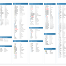 sysml系统建模工具