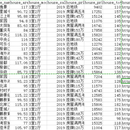 python获取房子信息