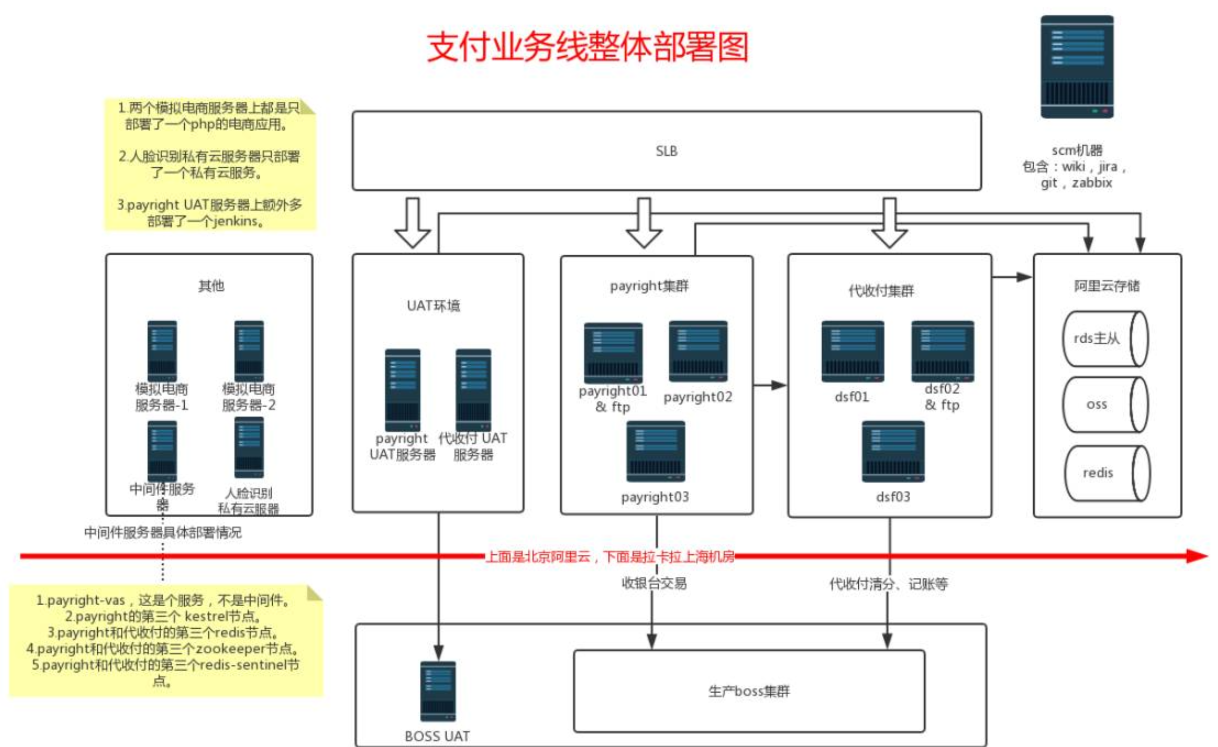 动态图片