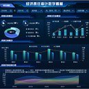 大屏类数据可视化项目(驾驶舱)