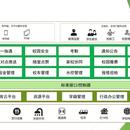 微官网