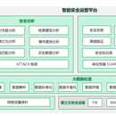 安全领域态势感知平台核心技术栈、金融类系统开发、网站后端开发