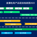 直播产品规划线路图