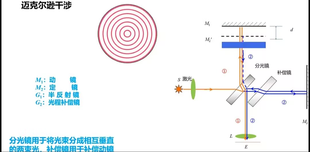 动态图片