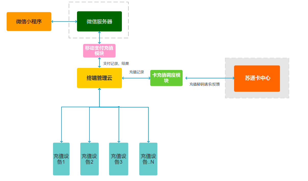 动态图片