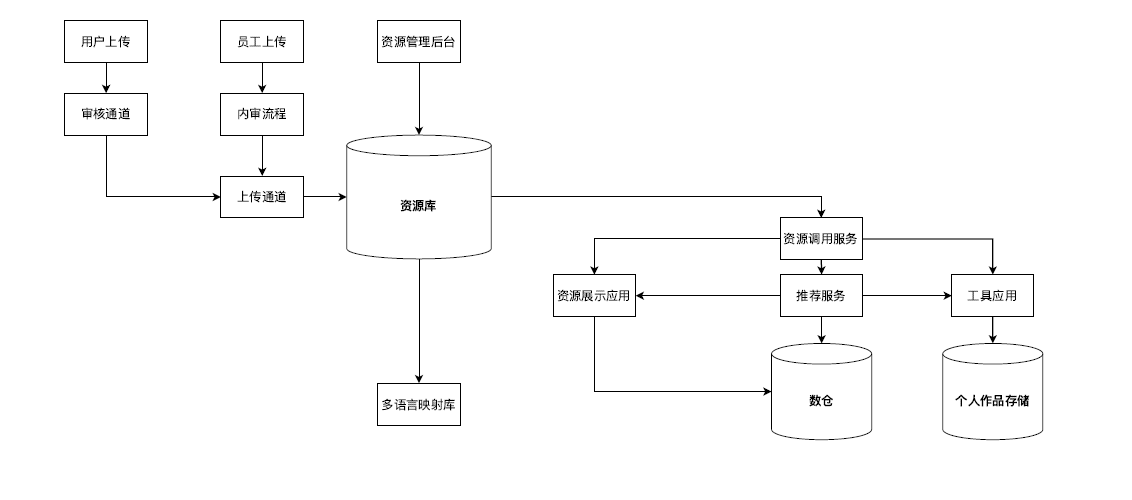 动态图片