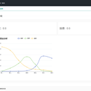 通用业务系统底层