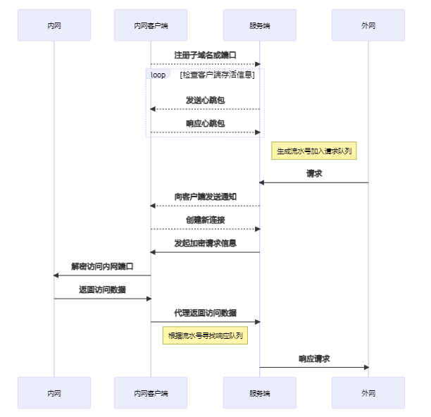 动态图片