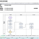 广汽丰田知识库项目