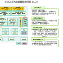 华润万家大数据量处理经验